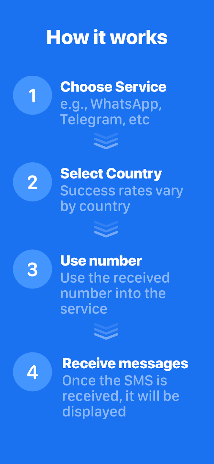 SMS Virtual - Receive SMS screenshot
