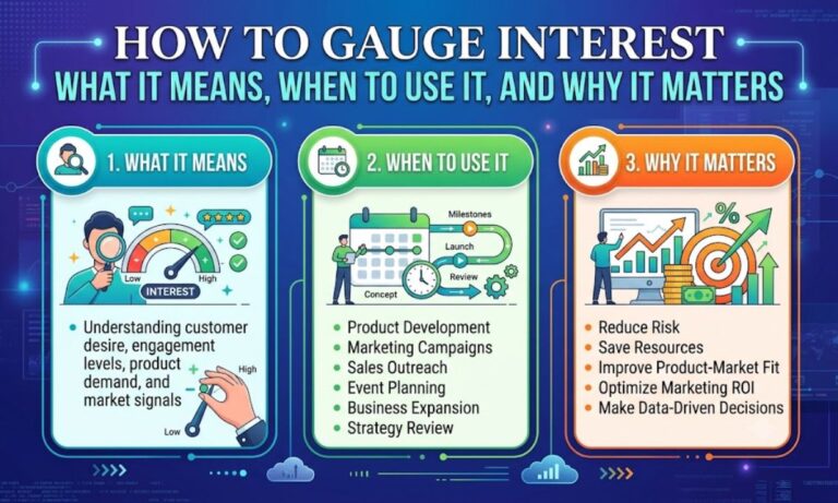 How to Gauge Interest What It Means, When to Use It, and Why It Matters