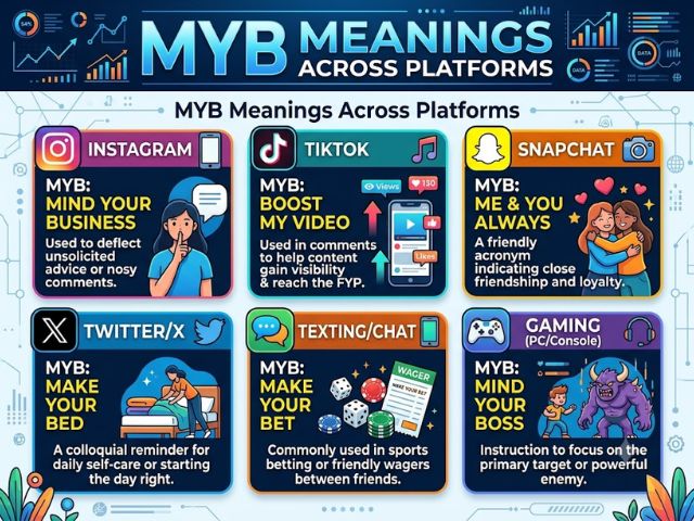 MYB Meanings Across Platforms