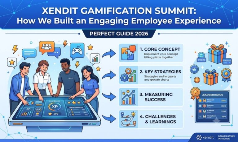 Xendit Gamification Summit Work How We Built an Engaging Employee Experience — Perfect Guide 2026